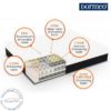octaspring-8000-memory-foam-spring-mattress-core-labels