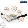 octaspring-8500-memory-foam-spring-mattress-core-labels